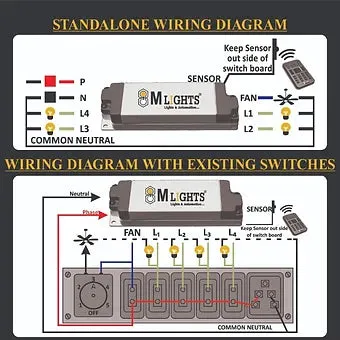 Remote Control Smart Device  Lights And Fan With Speed Control & 8 Scene Control